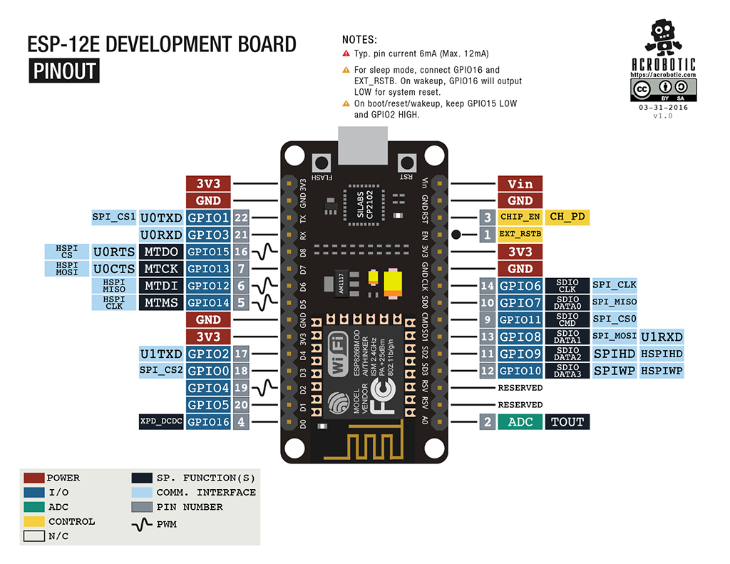 esp8266_devkit_horizontal-01.png